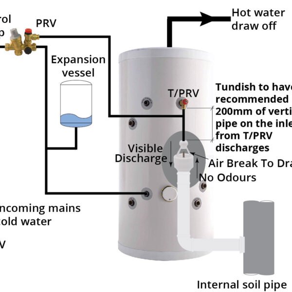 Unvented Hot Water Cylinders for Sale UK