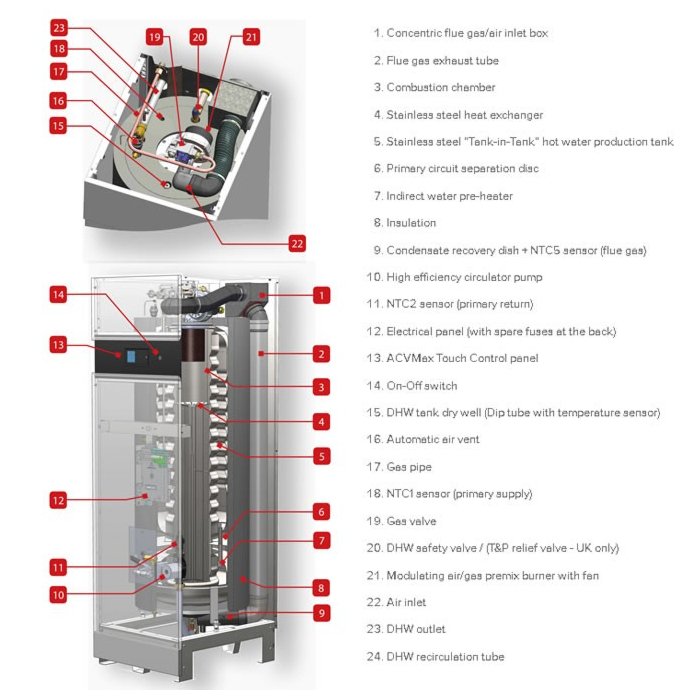 ACV WaterMaster Evo 25kW to 45kW water heater