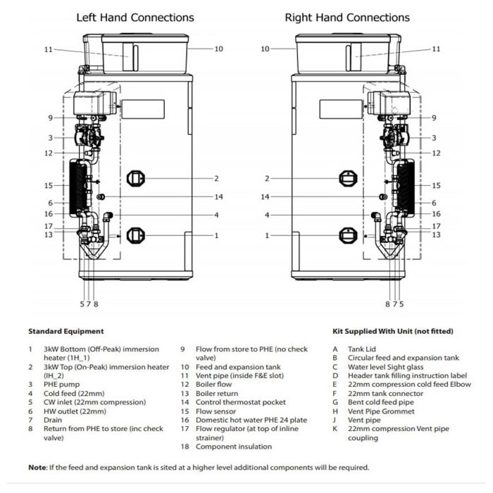 Gledhill Pulsacoil Stainless Electric OV Mains Pressure Thermal Store
