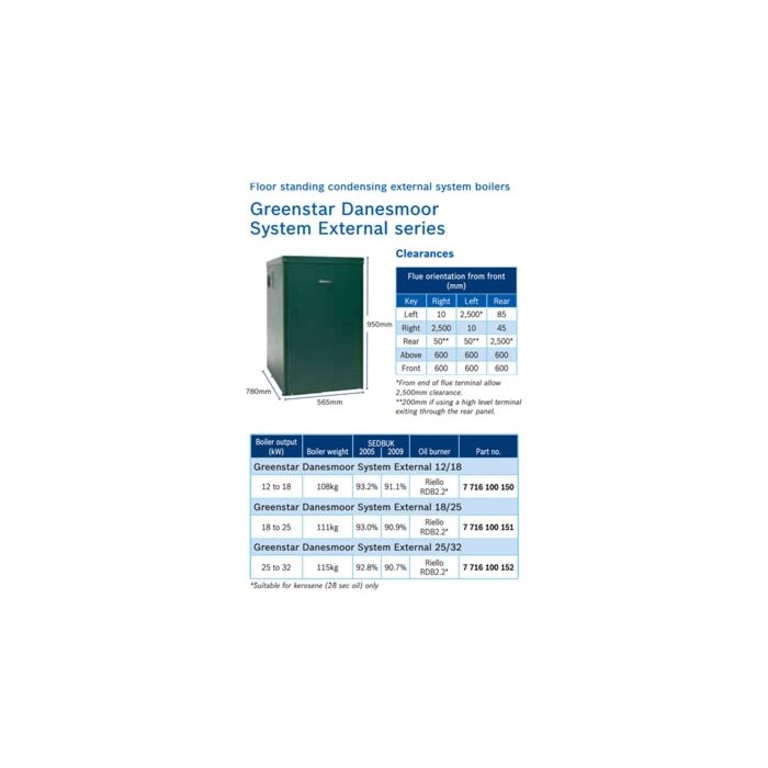Worcester Greenstar Danesmoor 2022 Plus External System Boiler