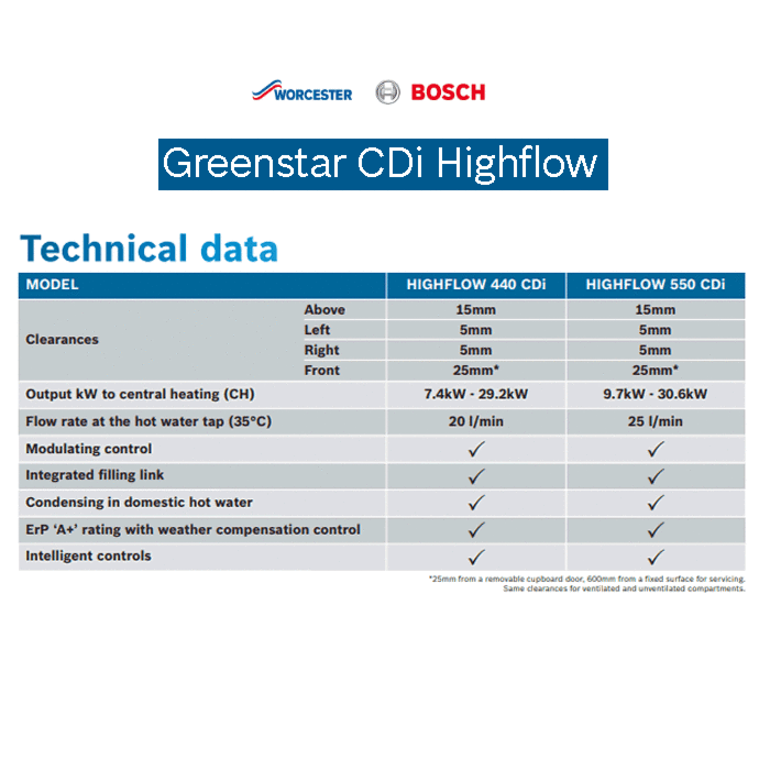 Worcester Greenstar Highflow 440CDi Condensing Combi Boiler ERP