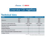 Worcester Greenstar Highflow 550CDi Combi Boiler
