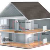 System Boilers UK