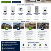 Water Heaters Europe